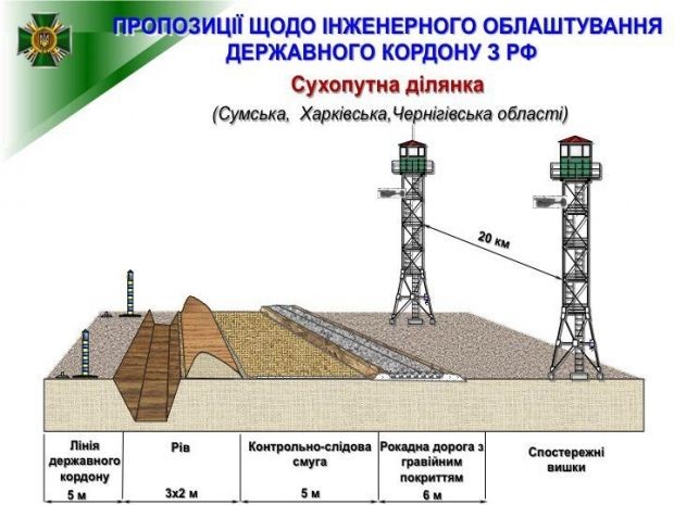 схема Стены Яценюка